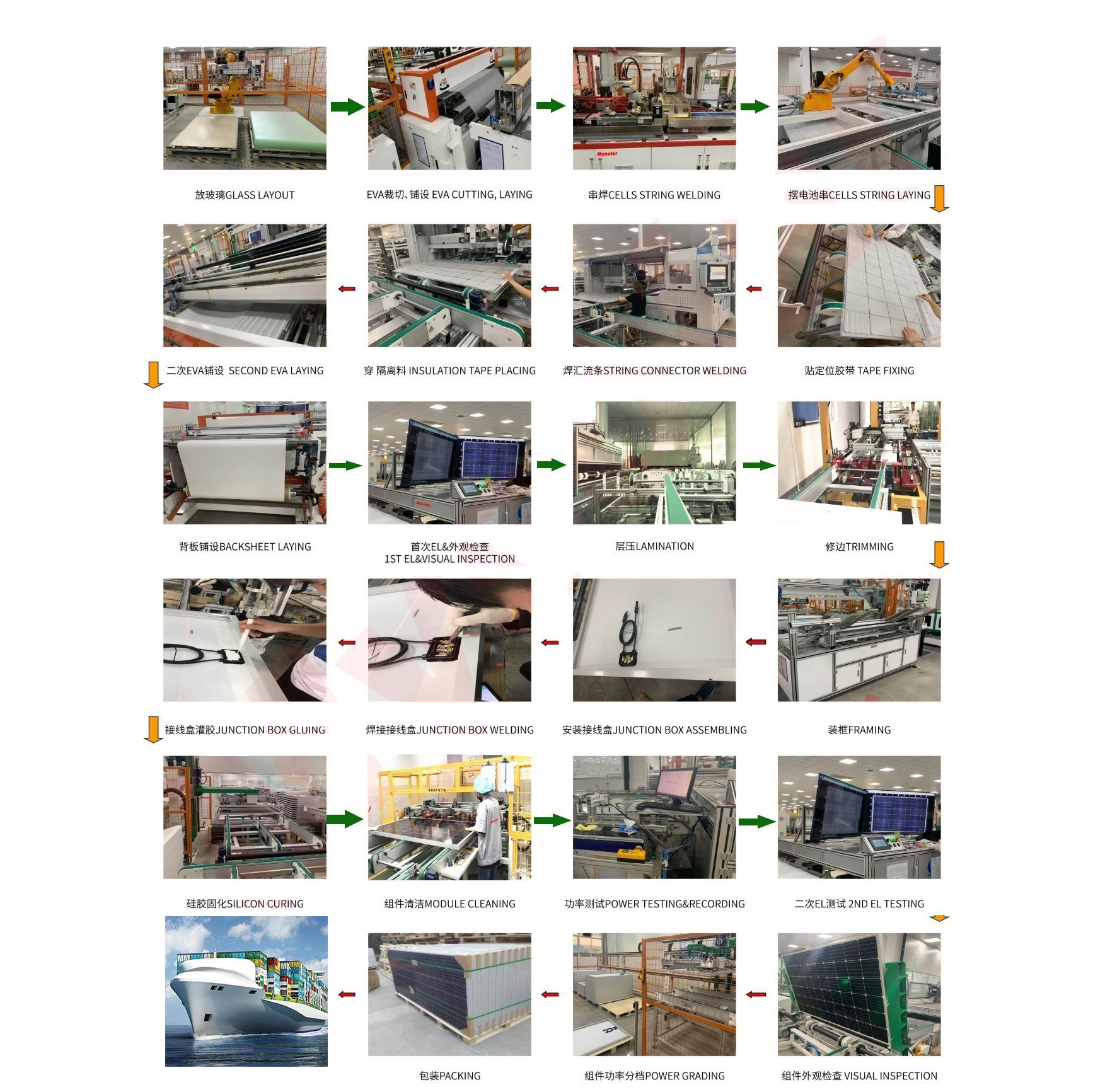 20-30MW BIPV Production Line – AozeeSolar