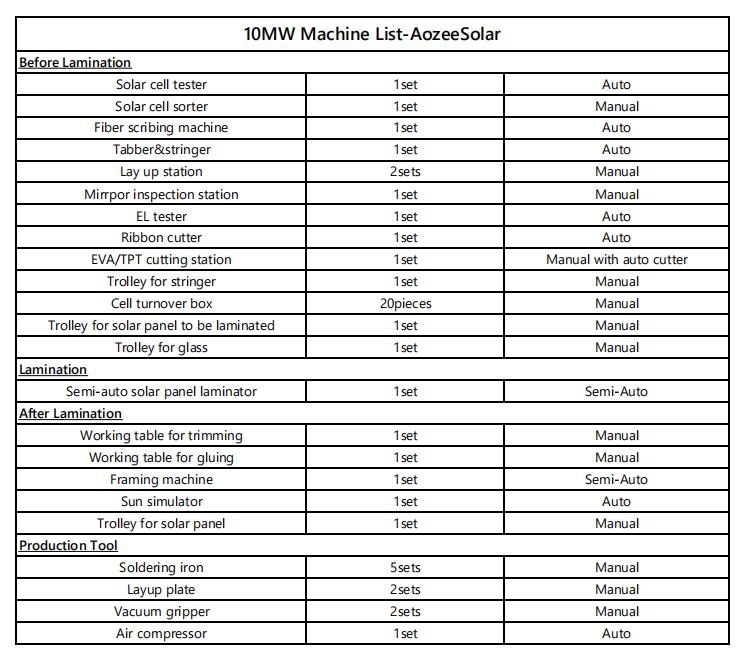 Machine list for 10mw solar panel production line