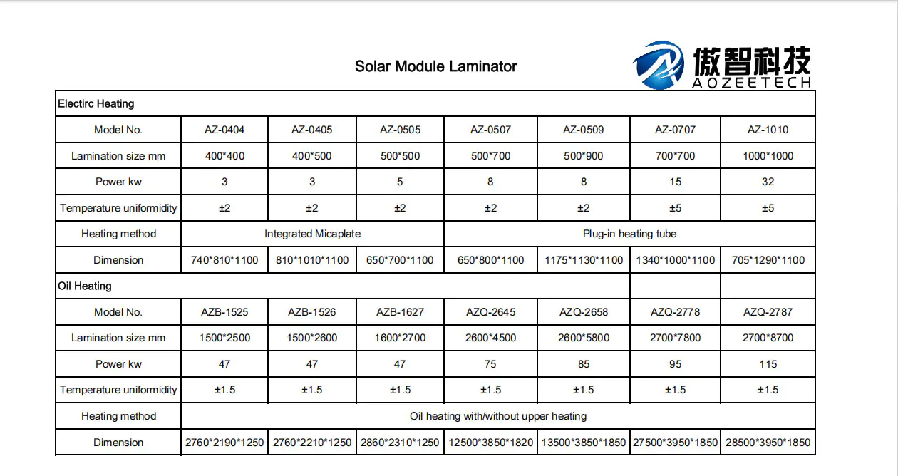 Solar-Module-Laminator